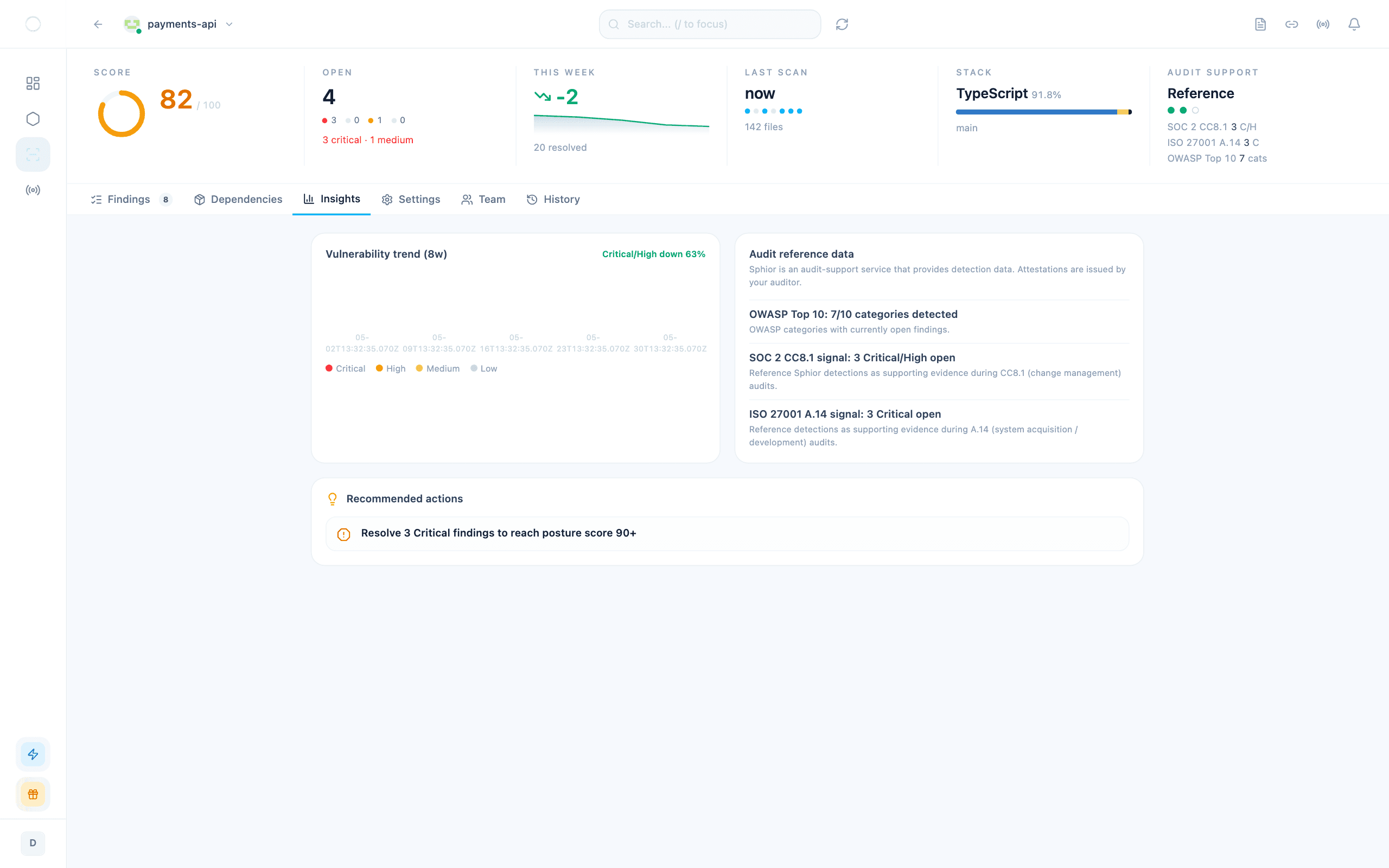 Audit-supporting insights ready for distribution